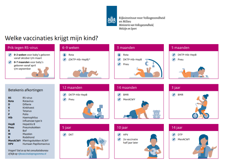 RVP schema april 2025